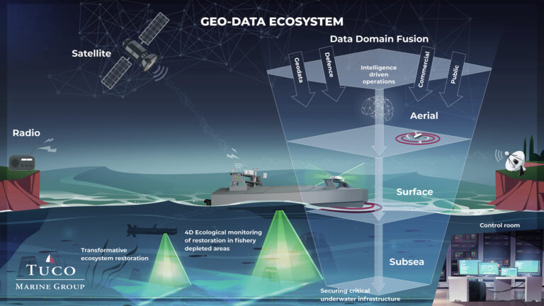 Series Introduction: USVs in Maritime Security and Sovereignty Enforcement  